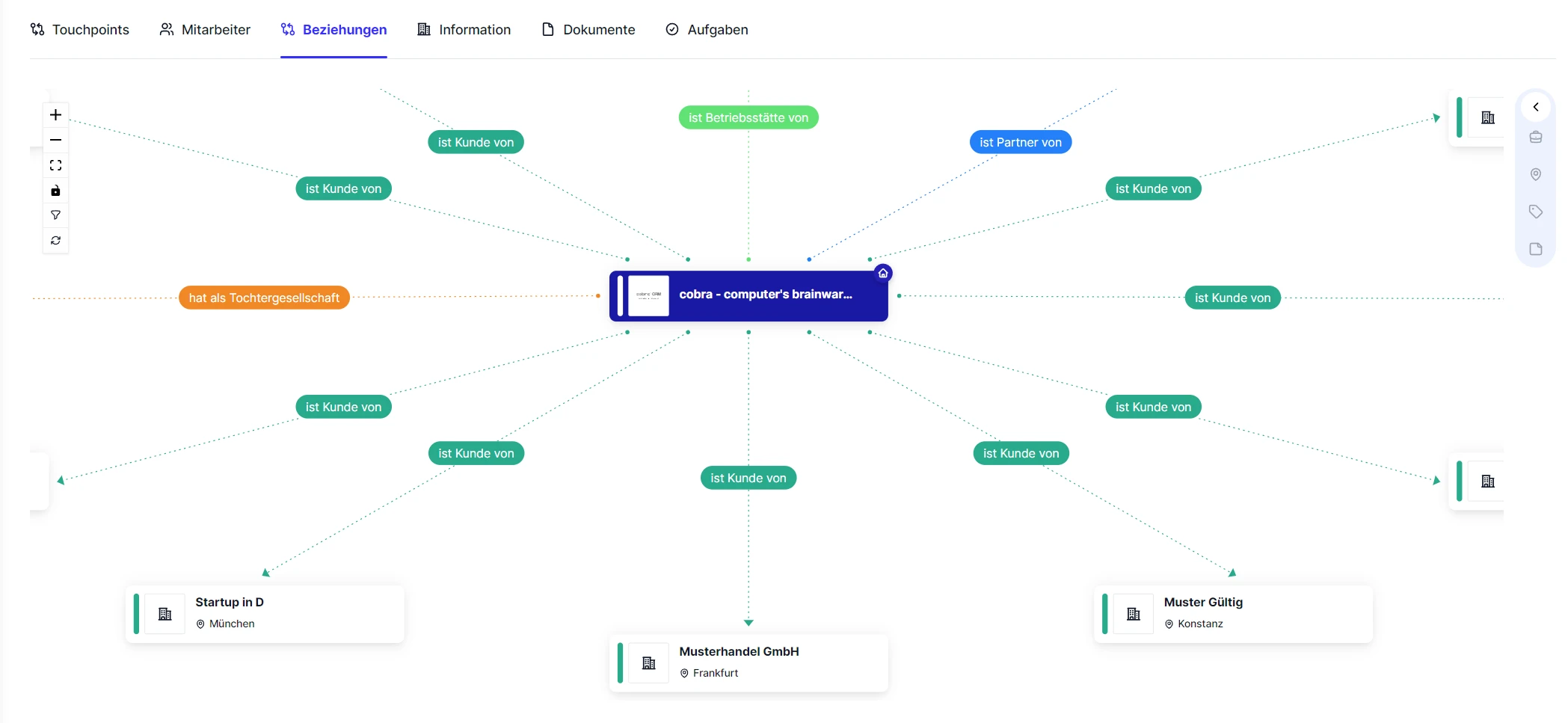 People Unternehmensbeziehungen Beispiel